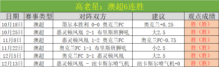 布赖挑战哈,激战,粉丝见证无,巅峰国际,巅峰国际官网,中国巅峰国际,巅峰国际入口