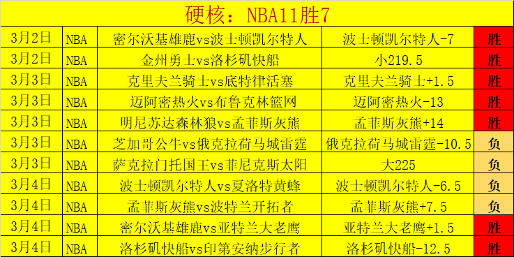 詹姆斯抢断,逆转,里夫斯三分,巅峰国际,巅峰国际官网,中国巅峰国际,巅峰国际入口