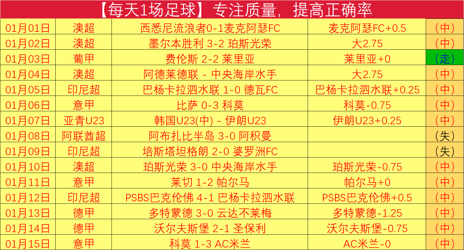 猛龙逆转国,王止住连败,卡特球衣告,巅峰国际,巅峰国际官网,中国巅峰国际,巅峰国际入口
