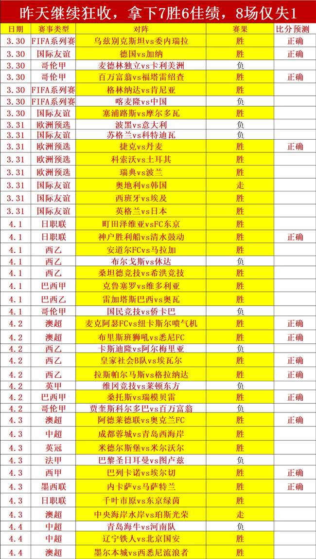 大乐透期号,专家推荐,绿军主场胜,巅峰国际,巅峰国际官网,中国巅峰国际,巅峰国际入口