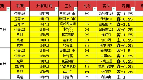 【独家放送】13胜9佳绩，澳超盛宴16点等你来赏！🎉🏆