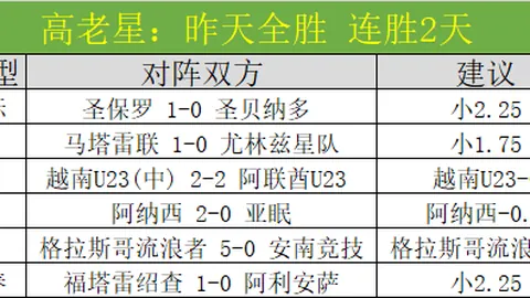 火箭险胜76人加时，格林狂砍41分；步行者逆袭开拓者，尽显运动风采。