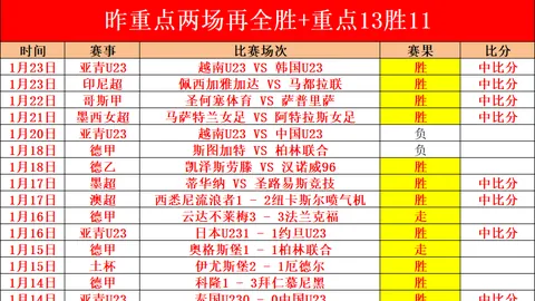 威尔逊领衔斯诺克顶级赛事